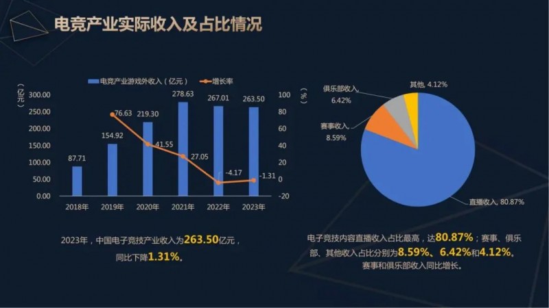 电竞行业的投资趋势：未来五年会发生哪些变化？