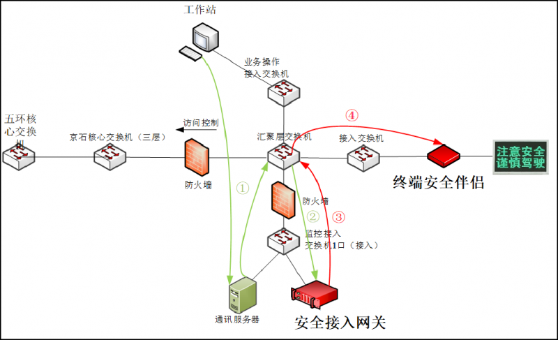 加密技术：从你的设备到娱乐场服务器，数据如何被安全传输？