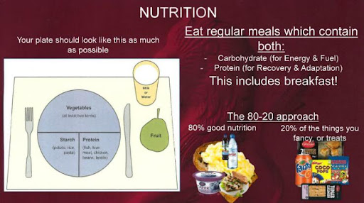 足球运动员营养与体能科学指导