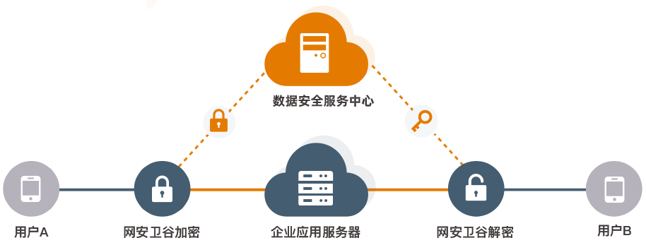加密技术：从你的设备到娱乐场服务器，数据如何被安全传输？