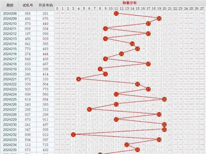 开奖进行时：今晚的号码“形态”有何特点？