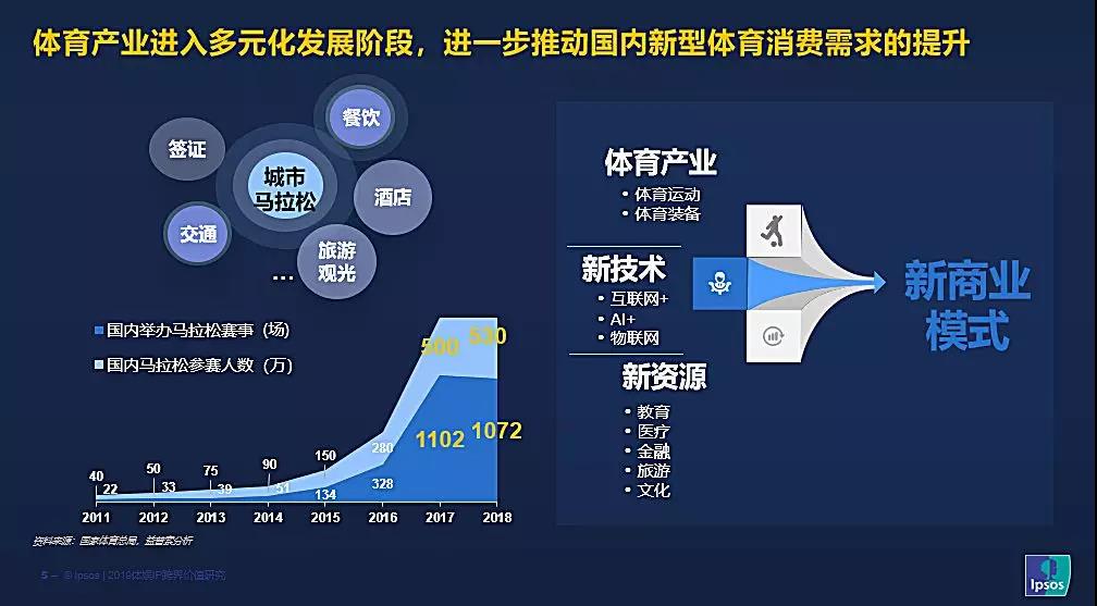 体育IP跨界娱乐，效果究竟如何？