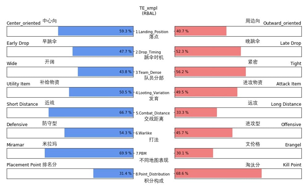 电竞比赛数据模型应用分析:从基础统计到智能预测的进阶路径