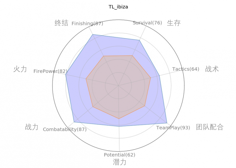 电竞比赛数据模型应用分析：从基础统计到智能预测的进阶路径