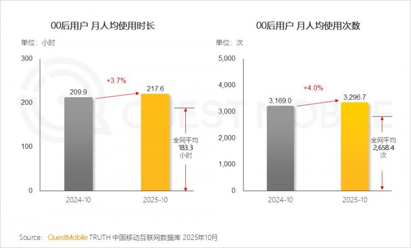 线上百家乐活跃用户时段统计：高峰规律与行为趋势解析