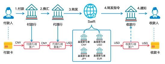 如何在J9九游会利用数字人民币与USDT实现无痕跨境结算与秒级到账？
