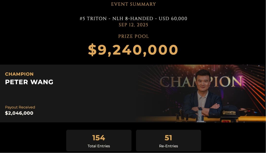 足球巨星退役后转战德州扑克：锦标赛豪取前三，跨界选手胜率模型引热议