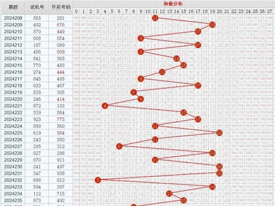 11选5任选五稳赚方案：针对历史开奖走势的冷热交替循环投注法
