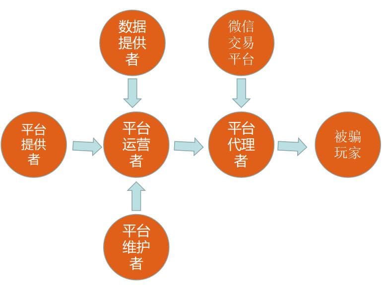 提现失败还被要求“充值解锁”？2026反诈止损指南：别让骗子再割你第二刀