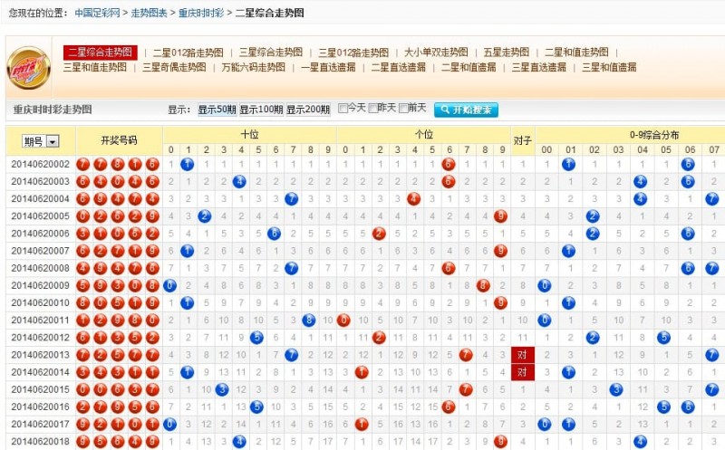 时时彩走势回顾与前瞻:数据分析如何优化投注策略?