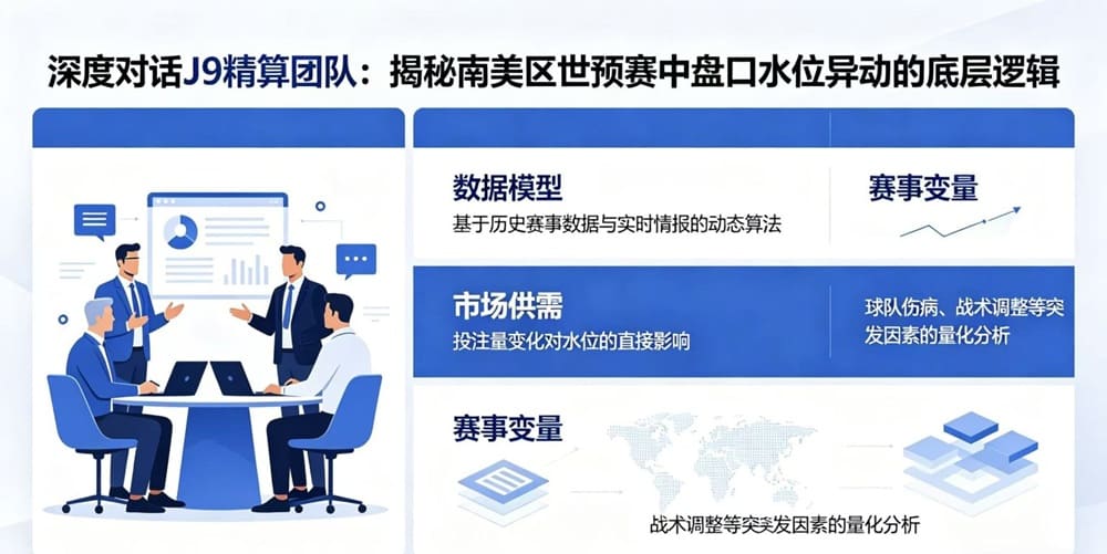 南美区世预赛盘口深度解析：从精算逻辑到实战应对