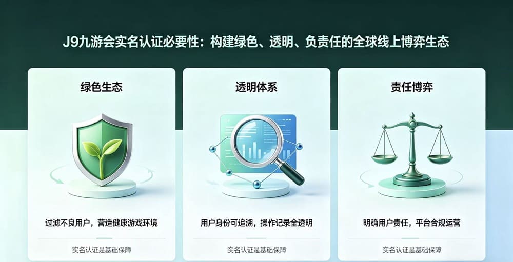 2026年数字身份管理：实名认证如何成为资产安全的核心防线？