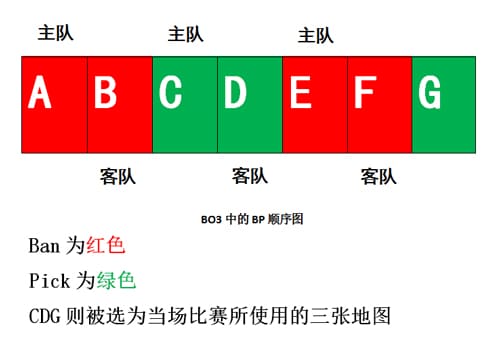 BO3与BO5赛制深度解析：稳定性、战术深度与爆冷概率的较量