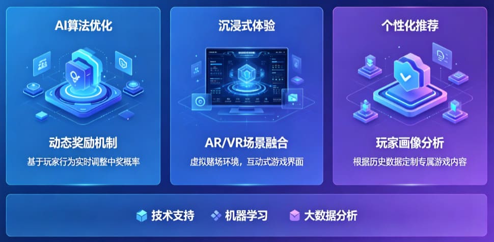 AI技术正在改变电子老虎机行业，未来玩法趋势全面预测