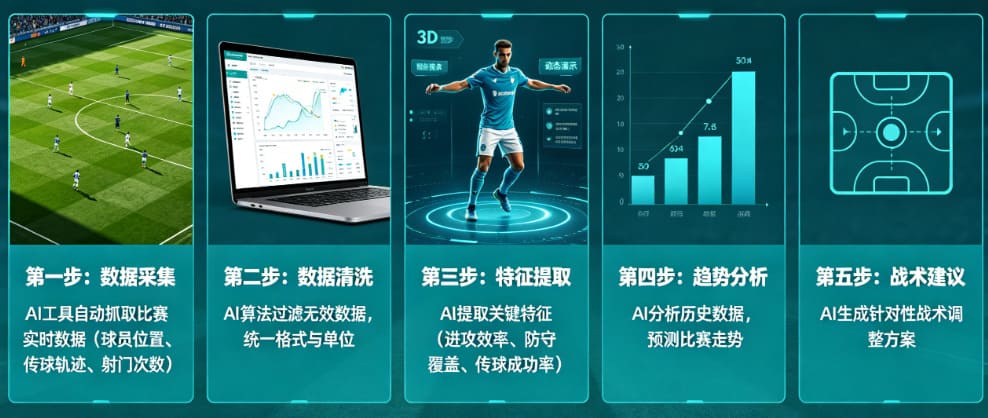 AI足球数据分析:从“我觉得能赢”到“概率说更大”