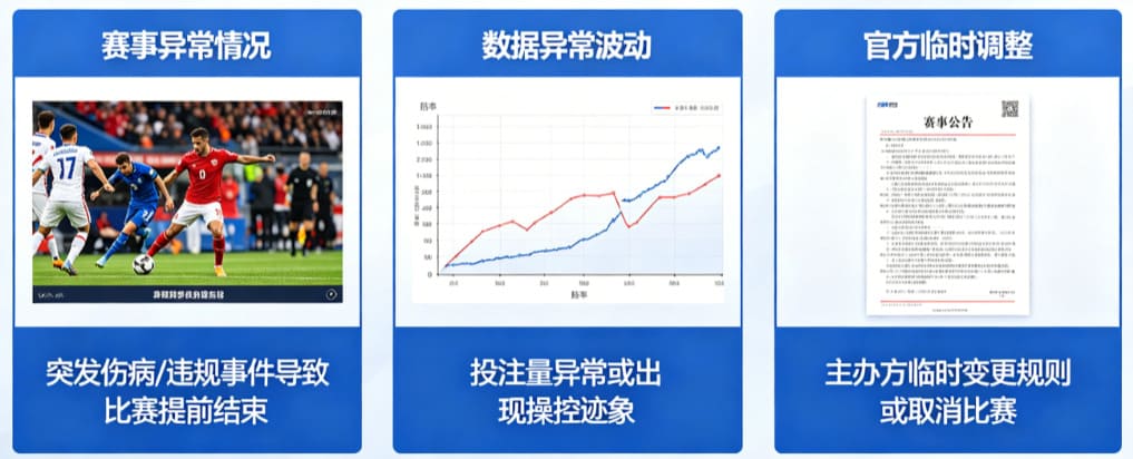 为什么有些赛事被提前关闭盘口？