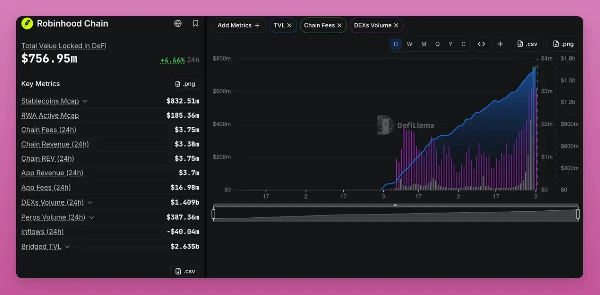 代币化股票遇上Meme炒作:Robinhood Chain上的“套利者”新战场
